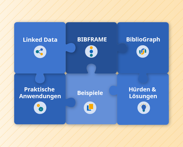 Illustration eines 6-teiligen Puzzles, bei dem jedes Puzzleteil beschriftet ist: Linked Data, BIBFRAME, BiblioGraph, Praktische Anwendung, Beispiele, Herausforderungen und Lösungen