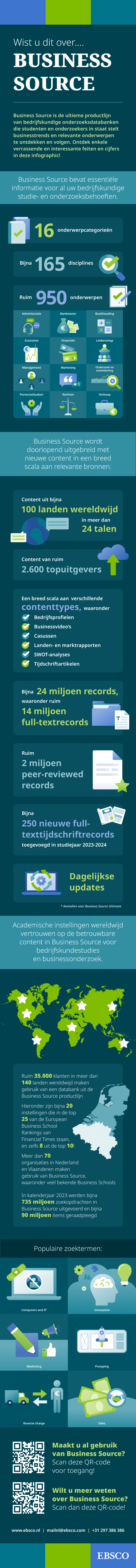 A Dutch-language infographic about Business Source business research database from EBSCO