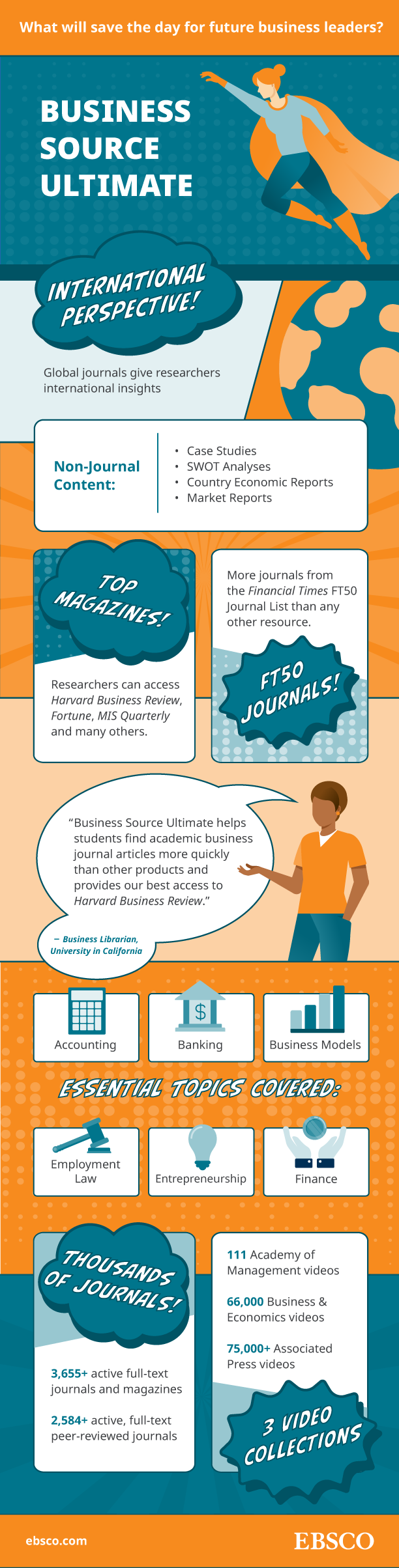 A superhero-themed infographic covering the benefits of Business Source Ultimate research database from EBSCO.