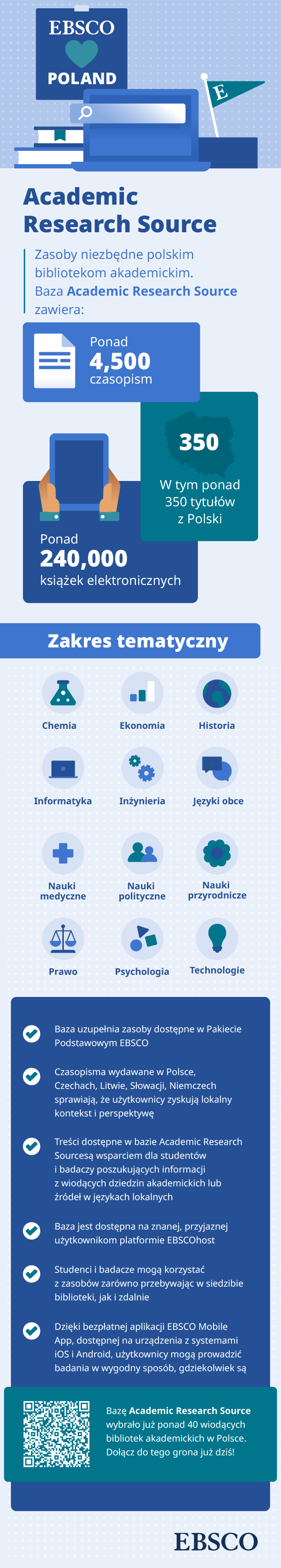 An infographic covering the benefits of Academic Research Source for libraries in Poland