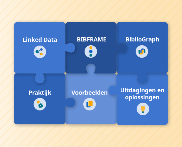 Illustratie van een 6-delige puzzel met elk puzzelstukje gelabeld: Linked Data, BIBFRAME, BiblioGraph, Praktijk, Voorbeelden, en Uitdagingen en oplossingen