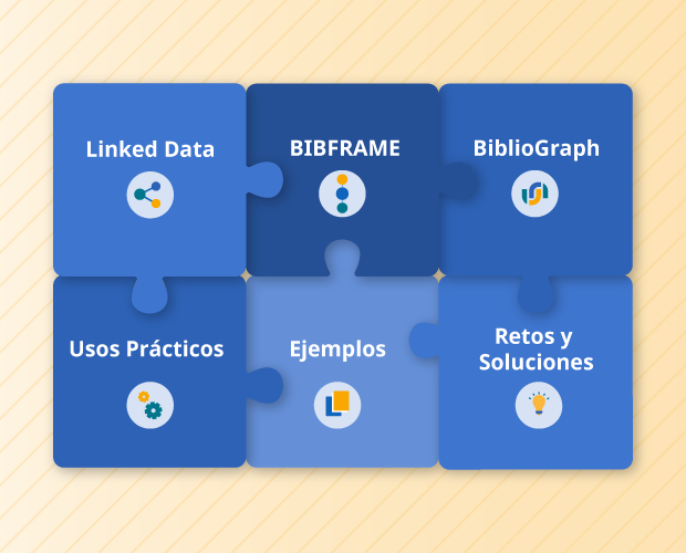 Ilustración de un puzzle de 6 piezas con cada una de ellas etiquetada: Linked Data, BIBFRAME, BiblioGraph, Uso práctico, Ejemplos, Retos y soluciones