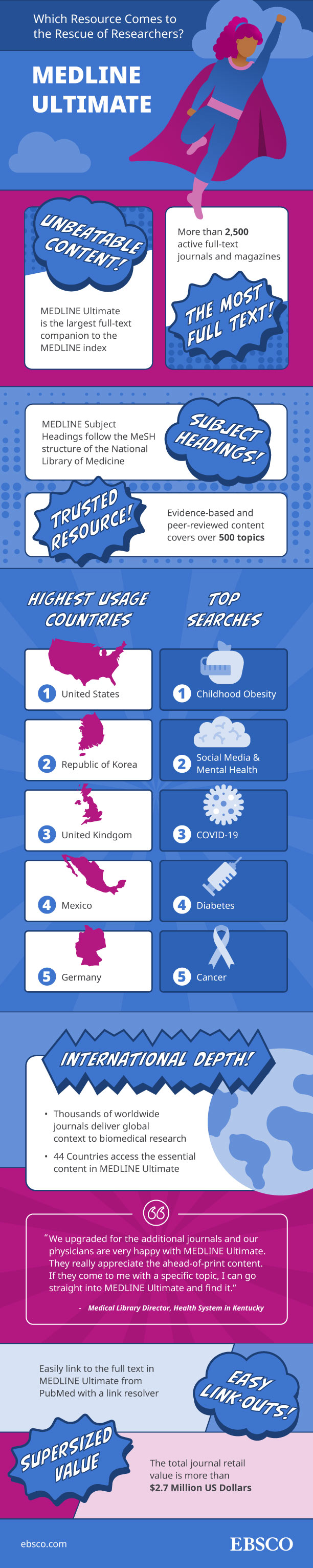 A superhero-themed infographic about MEDLINE Ultimate biomedical research database from EBSCO