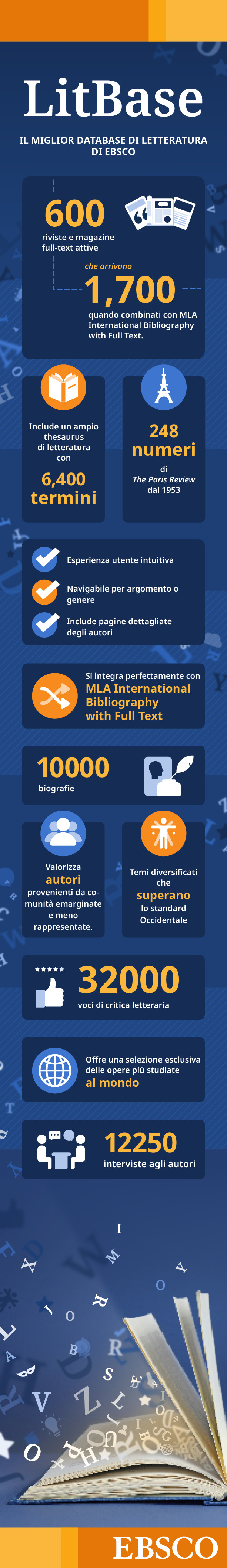 An Italian-language infographic about LitBase, a world literature database from EBSCO