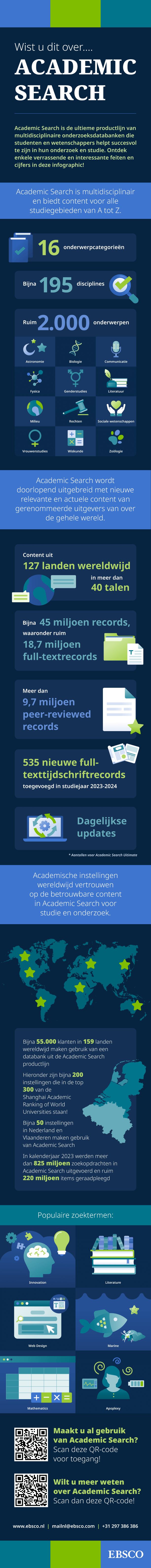 A Dutch-language infographic about Academic Search multidisciplinary research database from EBSCO