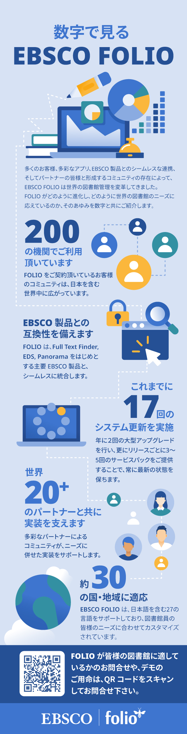 A Japanese language infographic about EBSCO FOLIO library services platform