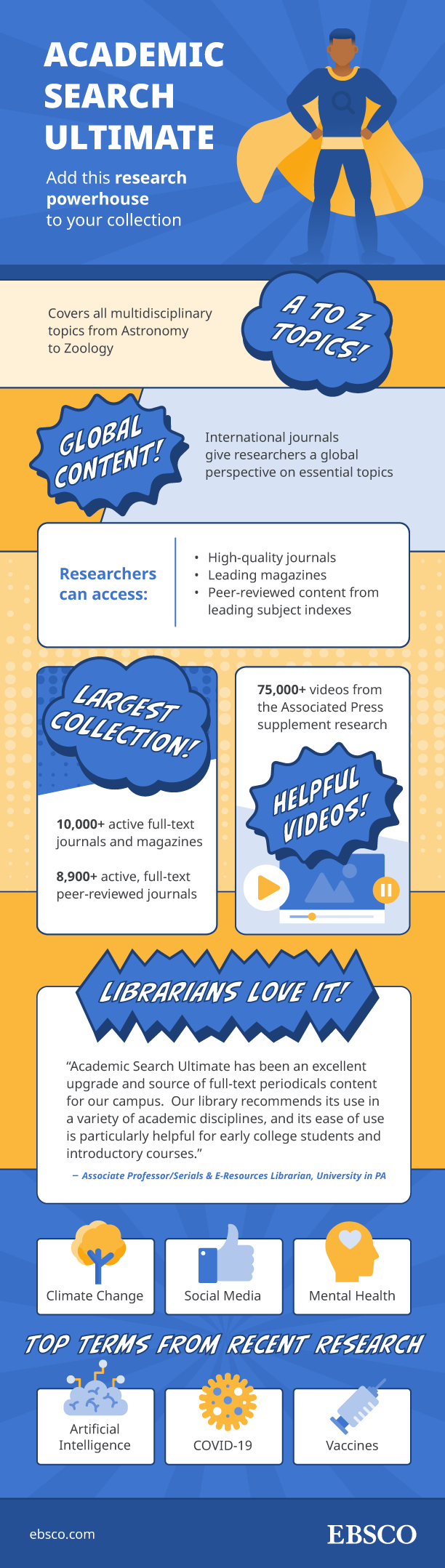 A comics-style infographic all about the benefits of Academic Search Ultimate database from EBSCO