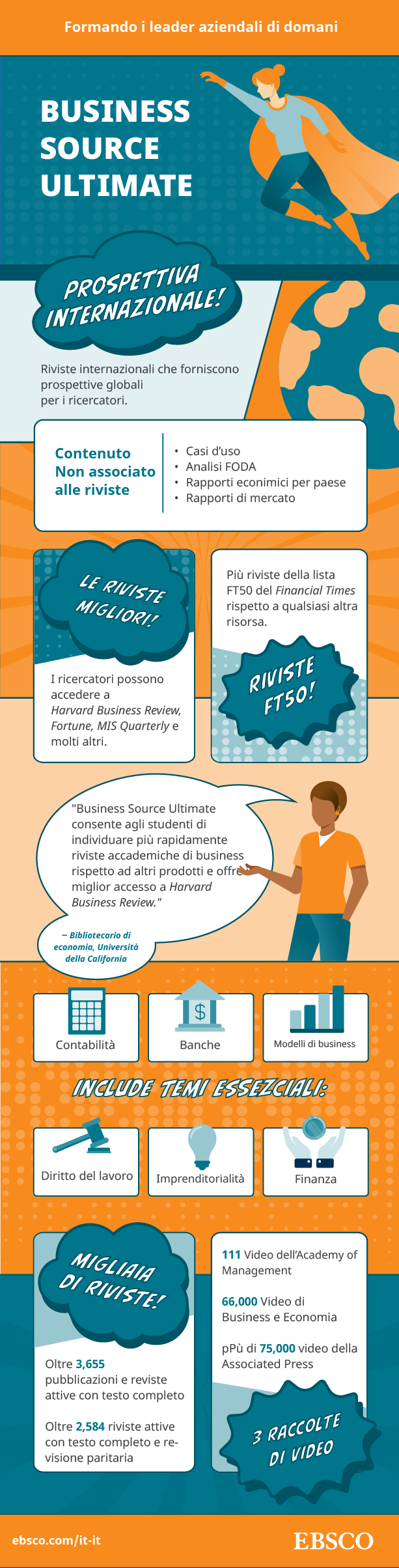 An Italian-language superhero-themed infographic about Business Source Ultimate research database from EBSCO